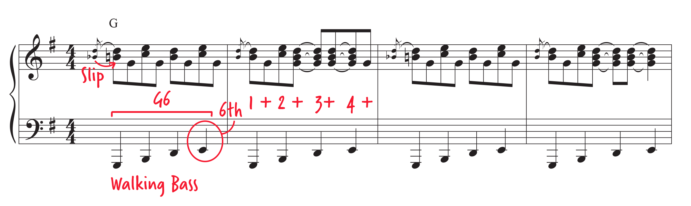 5 Levels of Boogie Woogie Pianote